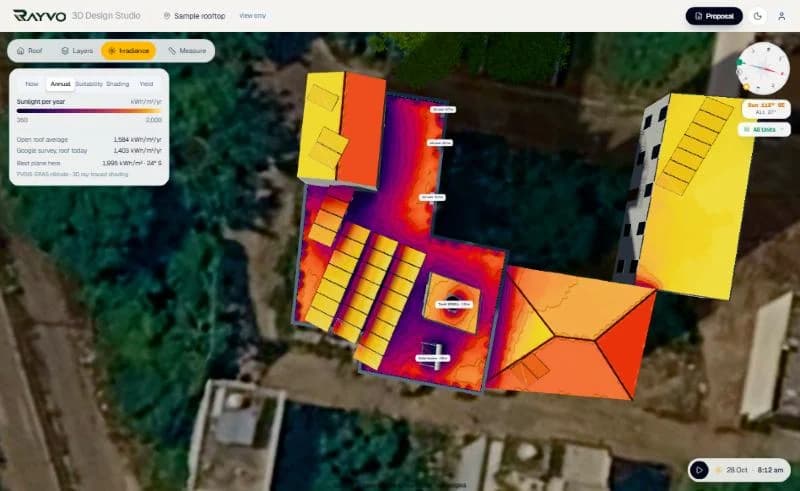 Annual sunlight heat map on a rooftop in RAYVO: kWh per square metre per year on every roof surface, with the shadow of the parapet, water tank and stair room visible