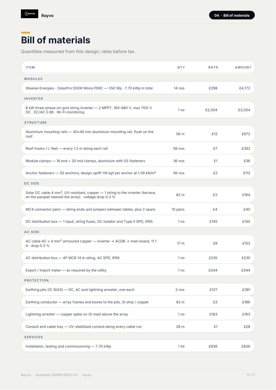 Proposal page: bill of materials with DC and AC cables, DCDB, ACDB, net meter, earthing and lightning protection