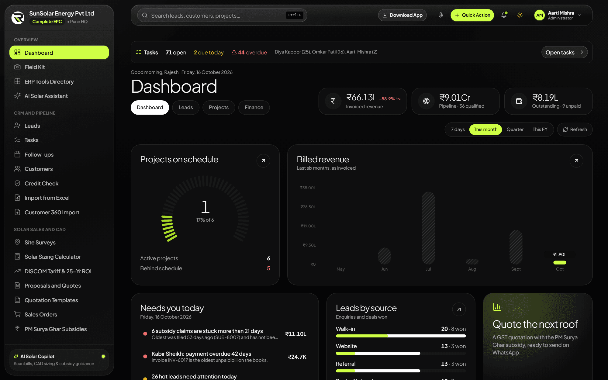 The RAYVO dashboard