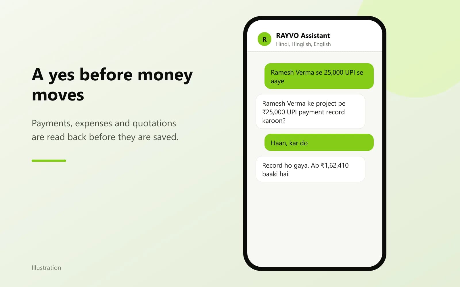 Illustration of the assistant asking for a yes before recording a payment: it reads back the customer name, amount and mode, and records it after the user says haan